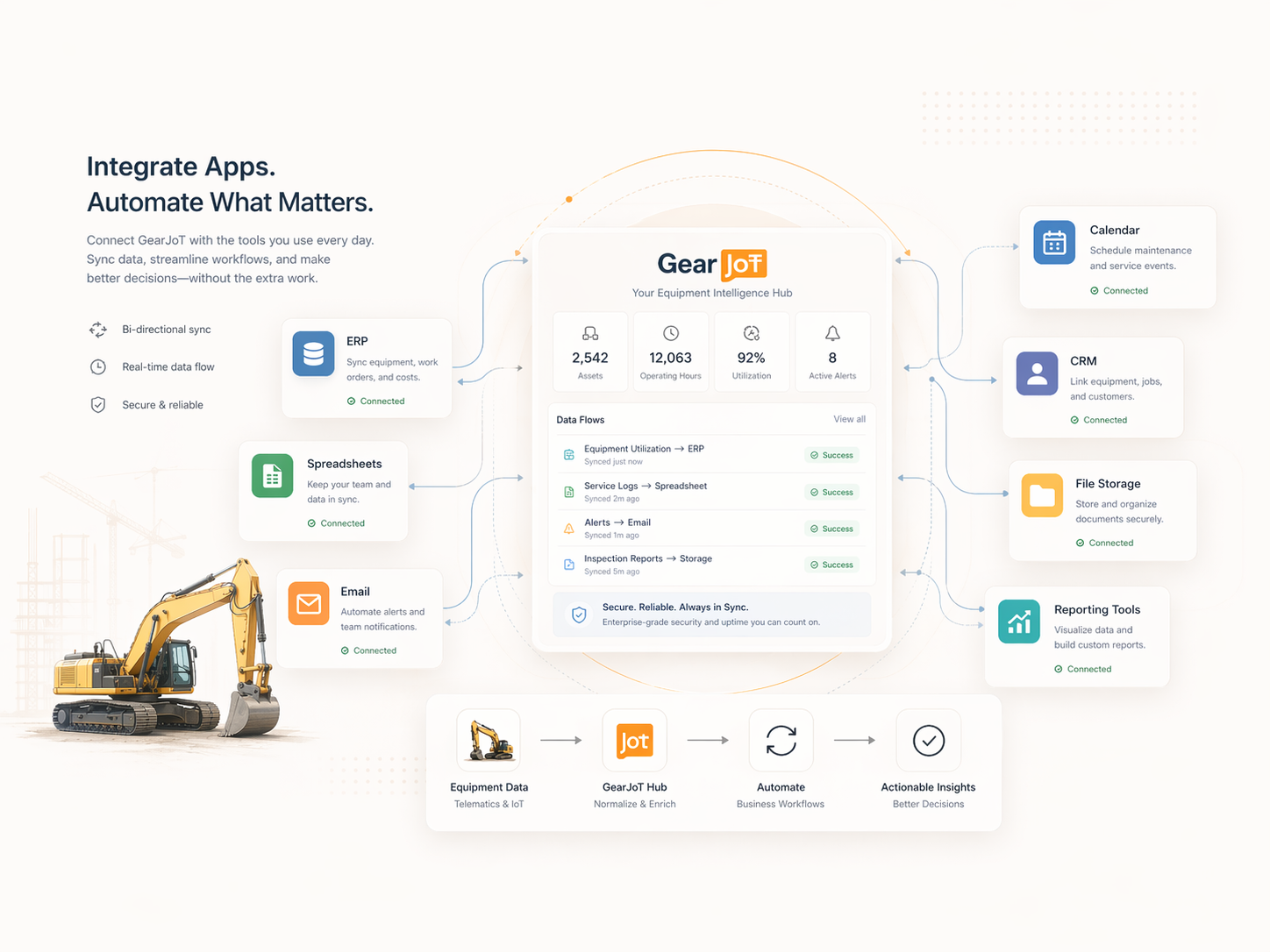 automating_workflows_with_gearjot_integrations