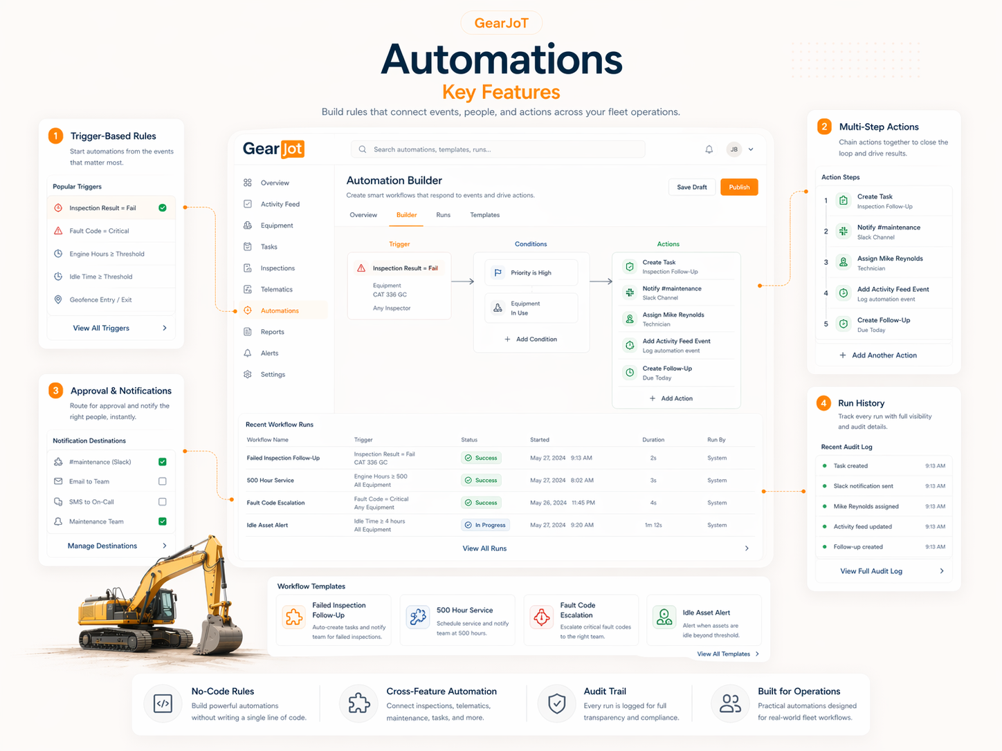Automations