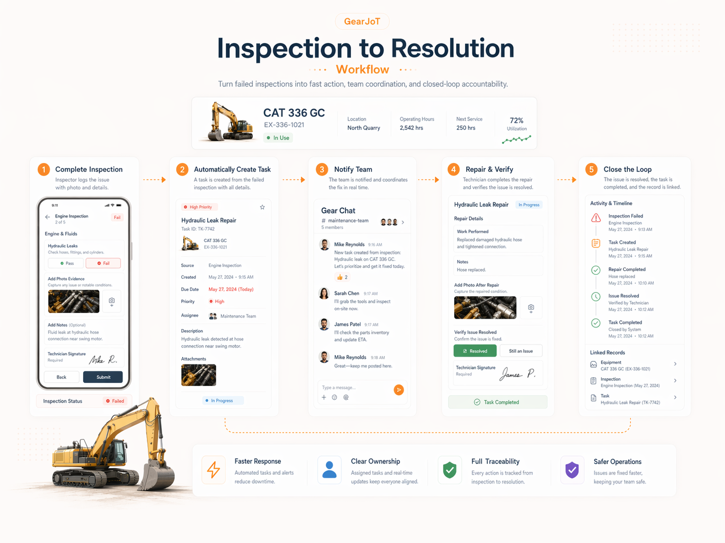 inspection_to_resolution_workflow_diagram