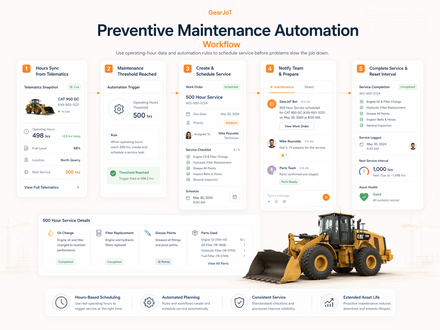 maintenance_automation_workflow_infographic