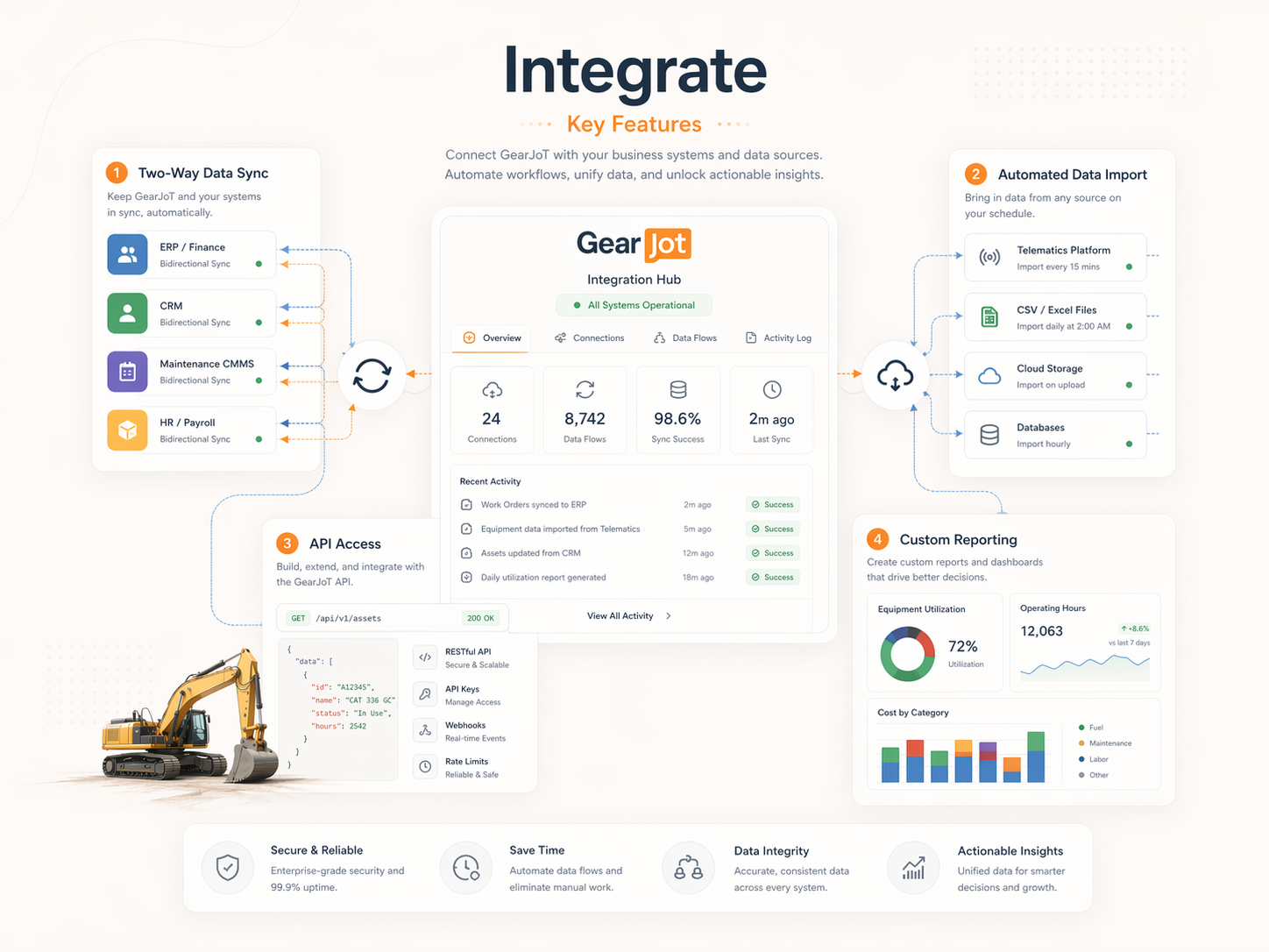 saas_integration_dashboard_with_key_features