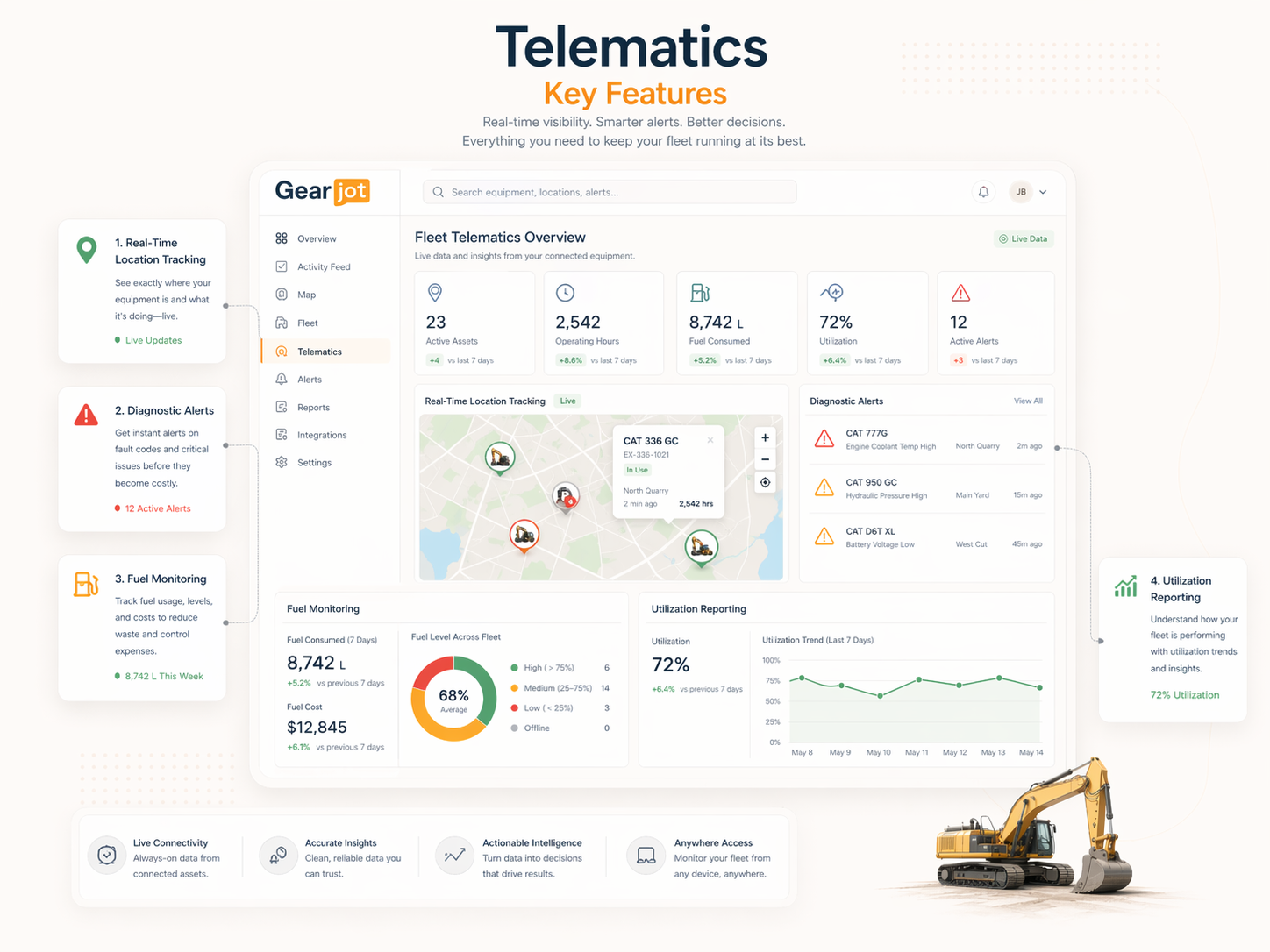 telematics_dashboard_with_fleet_insights