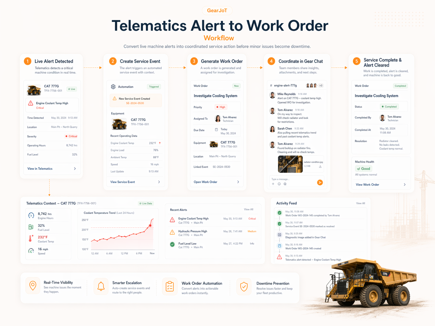 Transportation Infrastructure