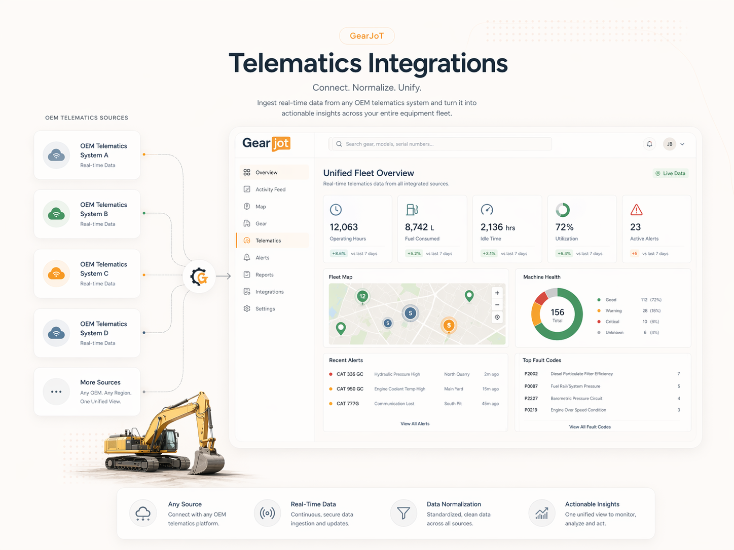 telematics_integrations_dashboard_overview